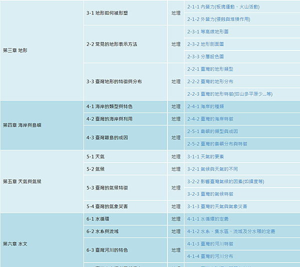 越恐怖讓你記憶越深刻~~Horrible Geography