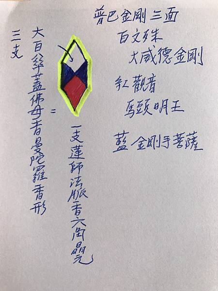 三支大白傘蓋佛母香結合成蓮師法脈香曼陀羅香型.jpg 三支大白傘蓋佛母香結合成蓮師法脈香曼陀羅香型.jpg