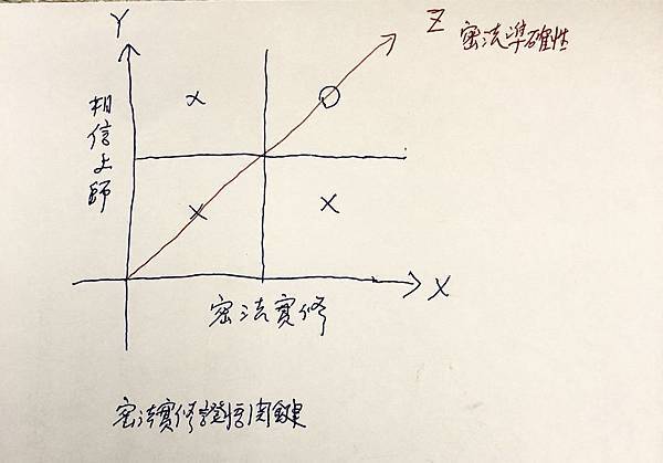 密法實修證悟的關鍵.jpg