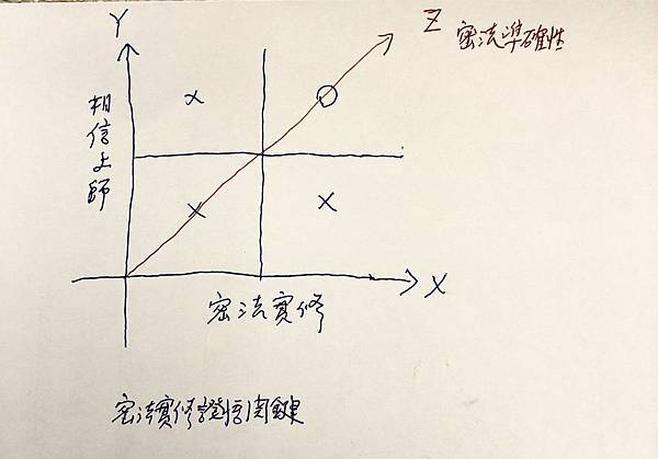 密法實修證悟的關鍵.jpg 密法實修證悟的關鍵.jpg