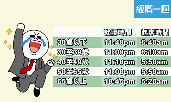 當CEO睡覺起床時間表.png 當CEO睡覺起床時間表.png