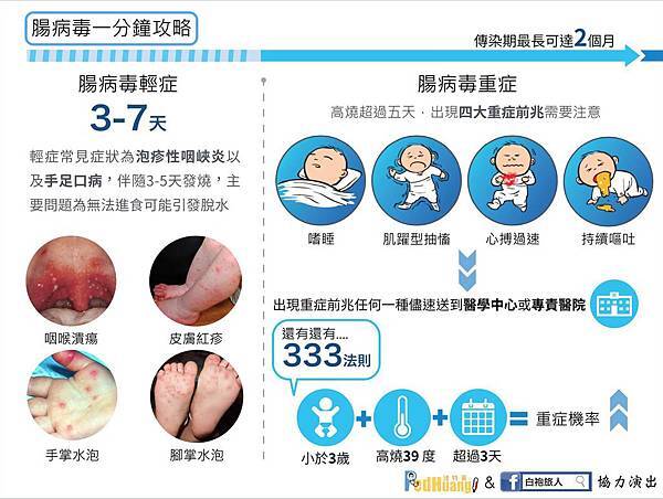 認識腸病毒.jpg 認識腸病毒.jpg