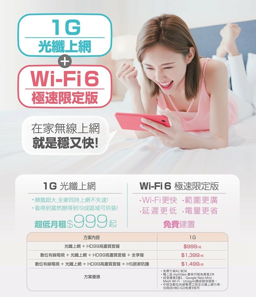 1G光纖上網+Wi-Fi6+Mesh無線飆網 1G光纖上網+Wi-Fi6+Mesh無線飆網