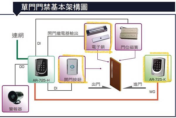 架構圖.jpg