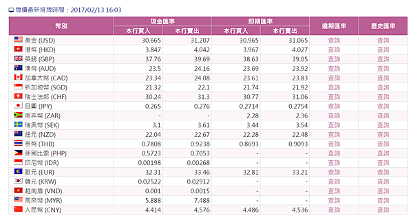 牌價.png 牌價.png