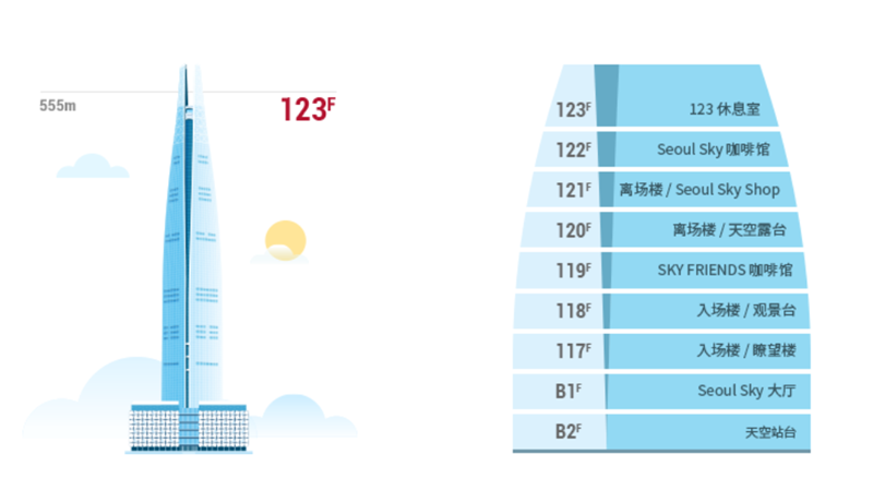 seoulsky簡介.png seoulsky簡介.png