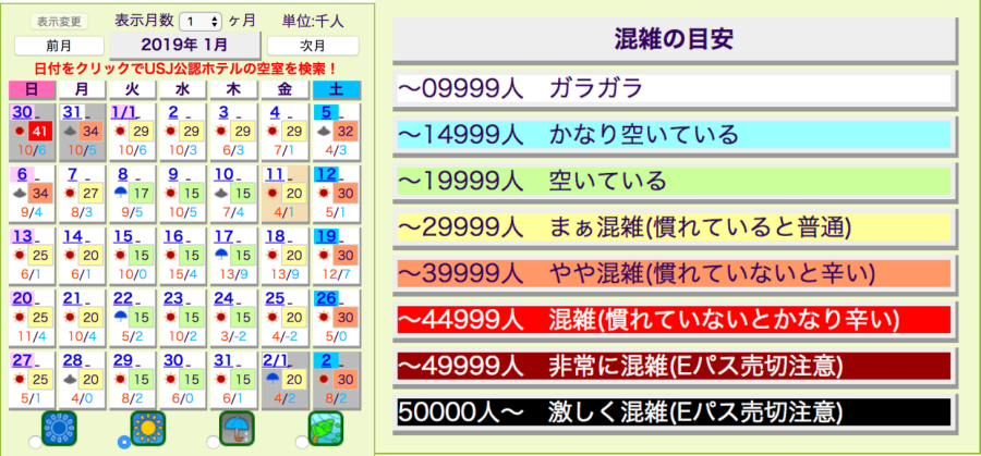 環球影城人數預測 環球影城人數預測