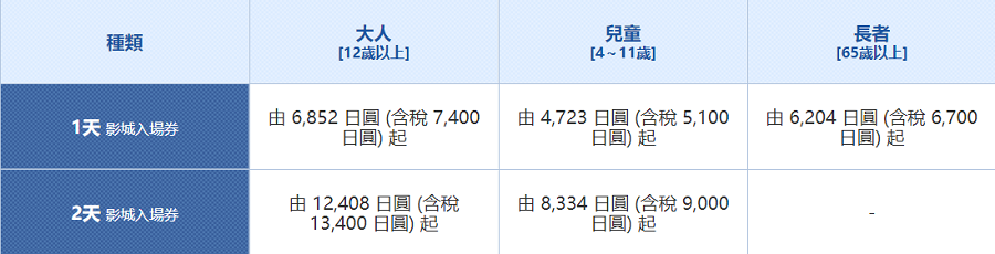 環球影城門票 環球影城門票