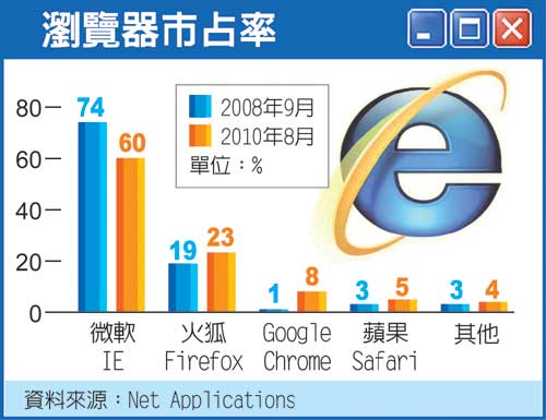 HTML5網頁成形 瀏覽器大戰開打.jpg