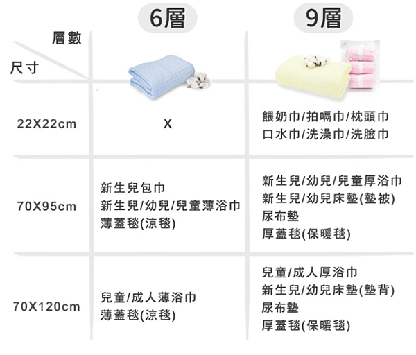 【個人經驗】異膚寶寶的照顧