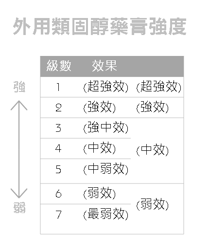 【個人經驗】異膚寶寶的照顧