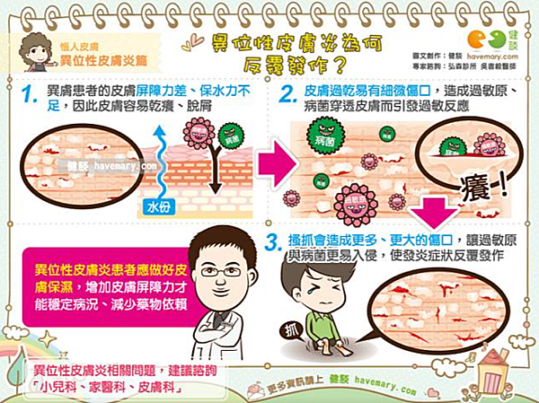 【個人經驗】異膚寶寶的照顧