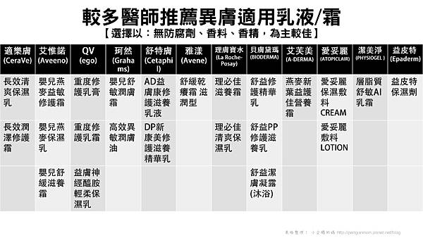 【個人經驗】異膚寶寶的照顧