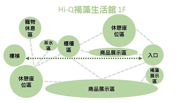 Hi-Q褐藻生活館 1F