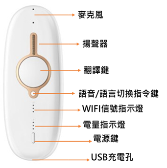 【好物推薦】WIFI機租借、SIM網卡、eSIM  網路吃到