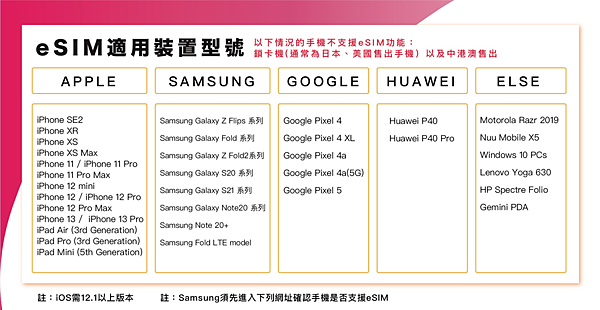 【好物推薦】WIFI機租借、SIM網卡、eSIM  網路吃到