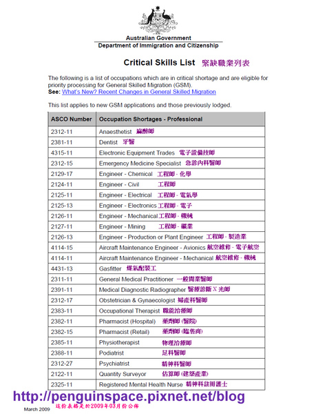 緊缺職業列表 1 - 2009 03.bmp.jpg