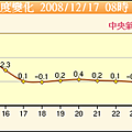 景物照