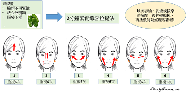 青椒型2分鐘拉提法.png