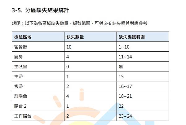 晴佳科技驗屋-台中驗屋公司推薦，非破壞性驗屋，預售屋、新成屋