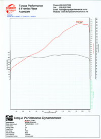 Dyno Final 副本.jpg