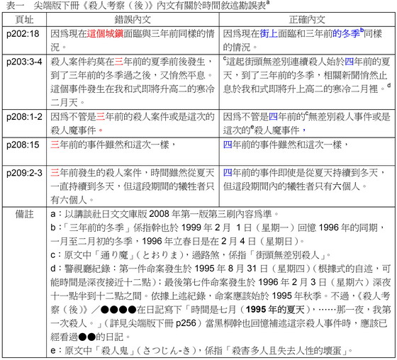 表一 尖端版下冊《殺人考察（後）》勘誤表