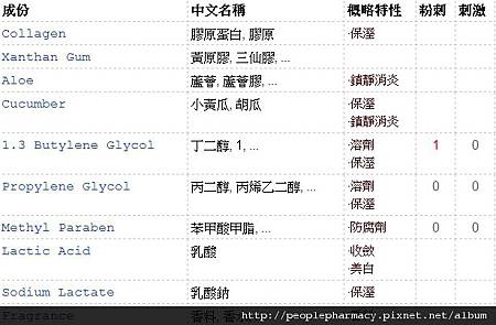 杏美足模成分表 杏美足模成分表