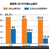 2013_medical_app_trend