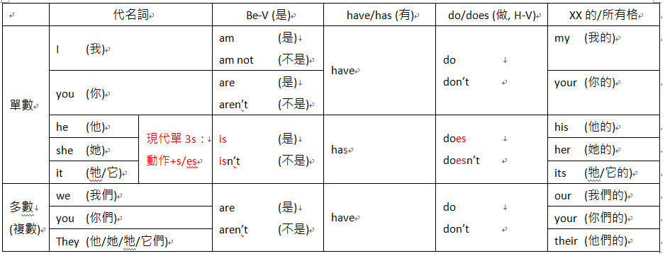 頭痛的文法名稱 1 八大詞類 東灜木常 痞客邦 頭痛的文法名稱 1 八大詞類 東灜木常 痞客邦