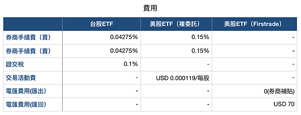 [請益] 元大00646與IVV比較，有驚人發現