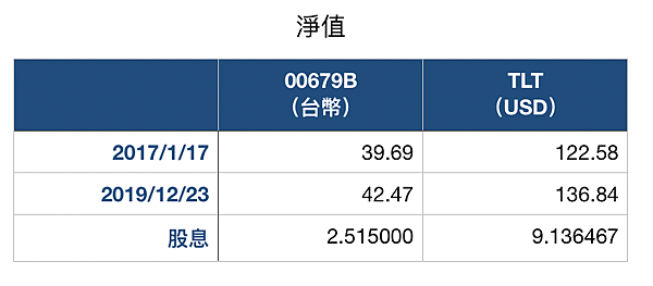 截圖 2019-12-25 下午8.54.44.png