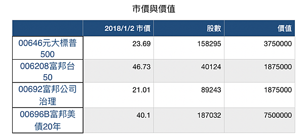 截圖 2020-01-19 上午9.19.02.png