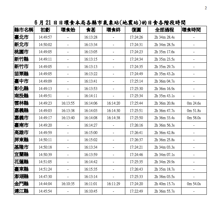 2020.06.21日環食時間表.png 2020.06.21日環食時間表.png