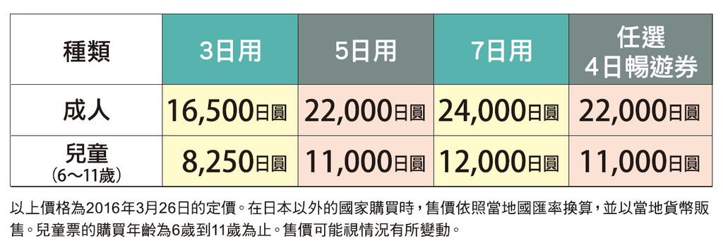 北海道周遊券票價.jpg