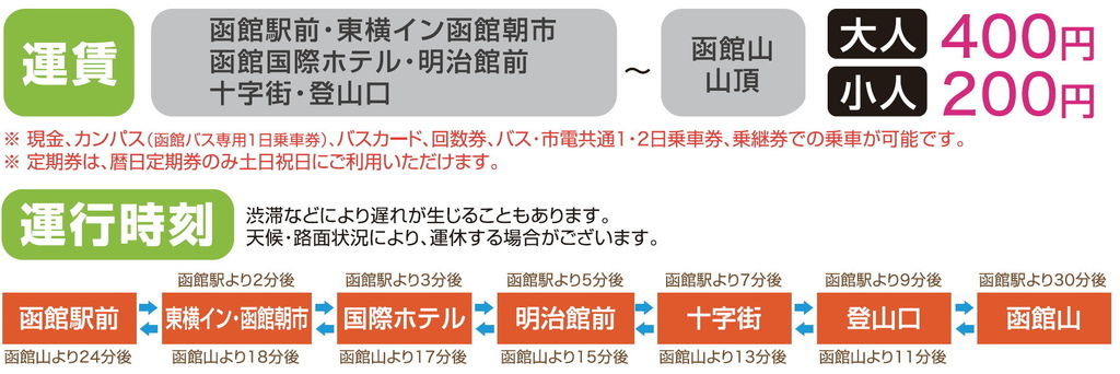 26.函館山登山巴士車資及站牌.jpg 26.函館山登山巴士車資及站牌.jpg