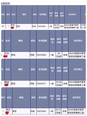 美容丙級保證班保證考取限時優惠