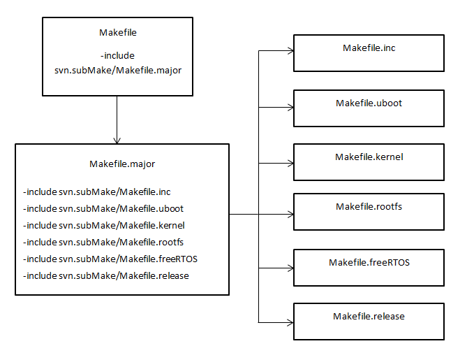 Linux_kernel_014_makefile.png Linux_kernel_014_makefile.png