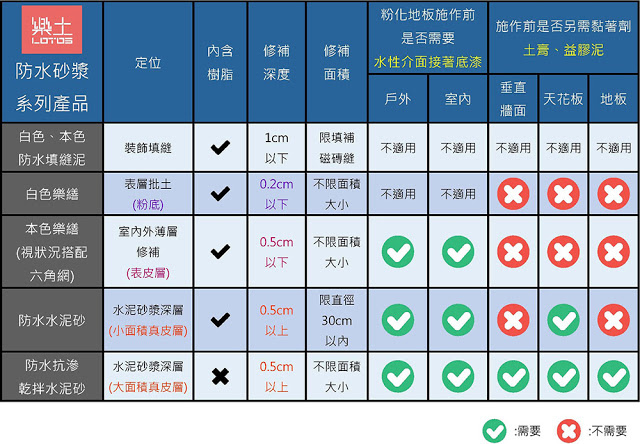 2019防水砂漿使用時機(彩色).jpg