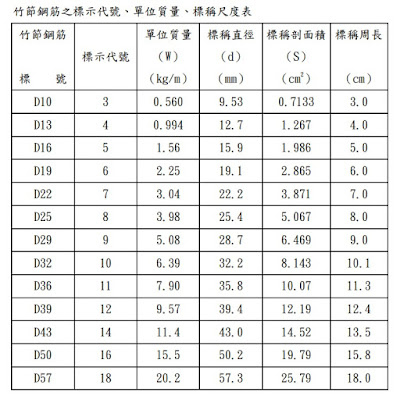 竹節鋼筋尺寸表.jpg