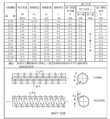 螺紋鋼筋性質表.jpg