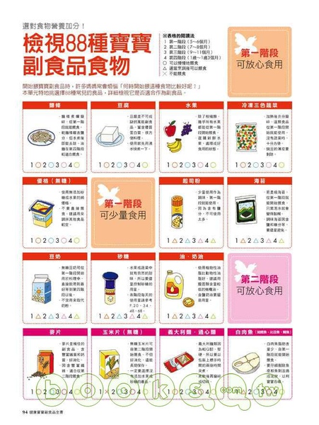 健康寶寶副食品全書10.jpg