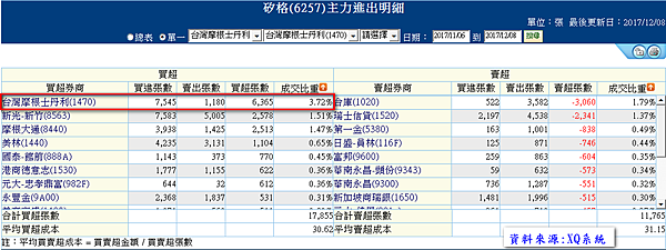 6257籌碼.png