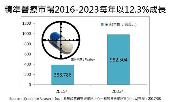 精準醫療1.jpg