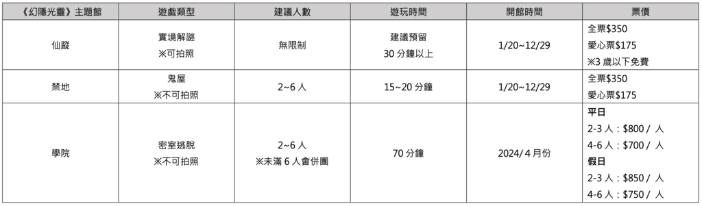 4月_雙北好去處 (展覽/遊憩/景點總整理)