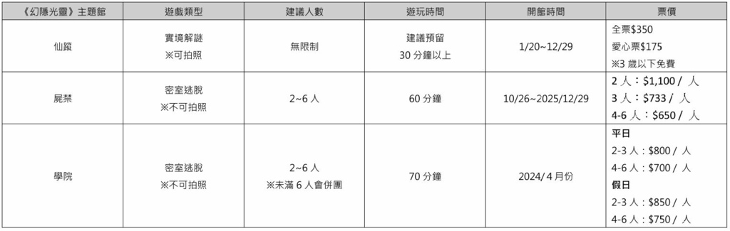 「台北景點推薦」_2024年11月雙北好去處(展覽/遊憩/景