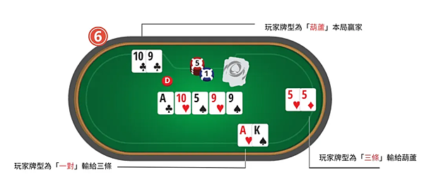 Texas-Holdem-stage2.jpg