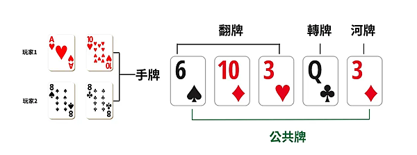 Texas-Holdem-poker.jpg