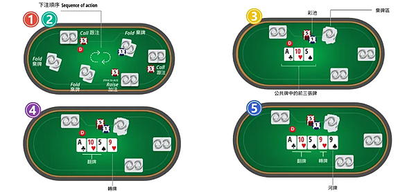 Texas-Holdem-stage1.jpg