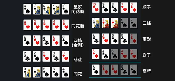 Texas-Holdem-poker-hand-type.jpg