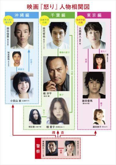 幕迷影評 怒 如果信任與否都受傷 那你最後的選擇會是